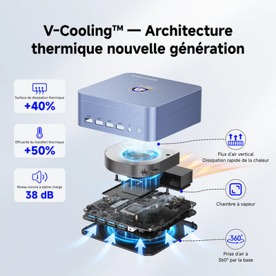 iX5 Max Mini PC | Intel® Core™ Ultra 5 125U